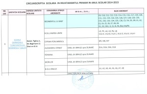 circumscriptie